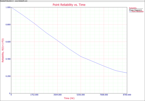 Oil Refineary - Point Reliability plot.png