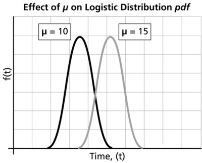 WB.14 effect of mu.png