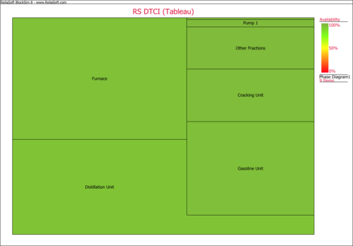 Oil Refineary - RS DTCI (Tableau) plot.png