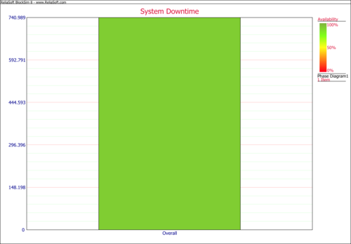 Oil Refineary - System Down Time plot.png