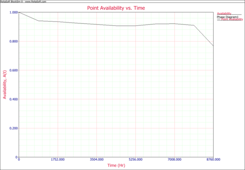 Oil Refineary - Point Availability plot.png