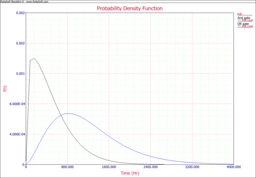 Overlay plot - PDF.png