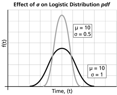 WB.14 effect of sigma.png