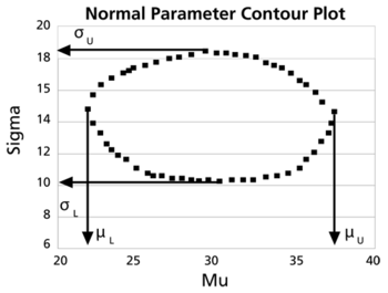 WB.9 normal parameter contour plot.png