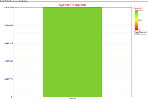 Oil Refineary - System Throughput plot.png