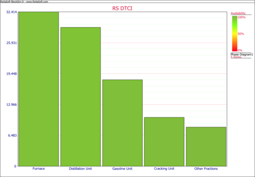 Oil Refineary - RS DTCI plot.png