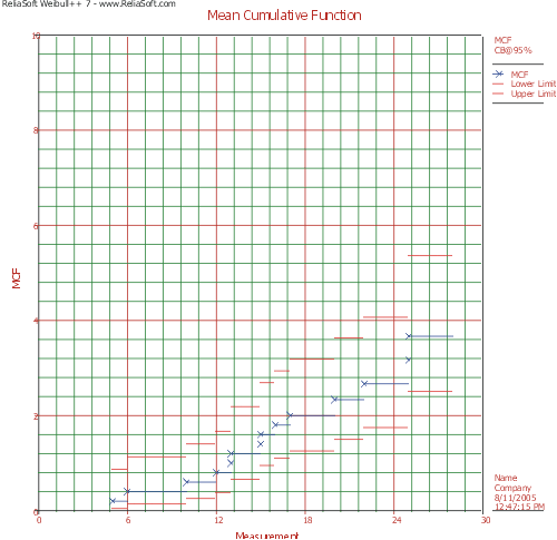 File:Lda11.5.gif