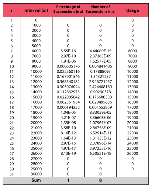 Usage Suspension Allocation.PNG