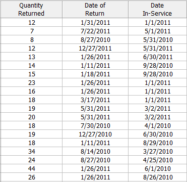 Quantitydates.png