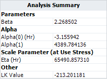 Temperature GLL Weibull Analysis Summary.png