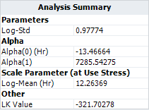 Arrhenius Lognormal Analysis Summary.png