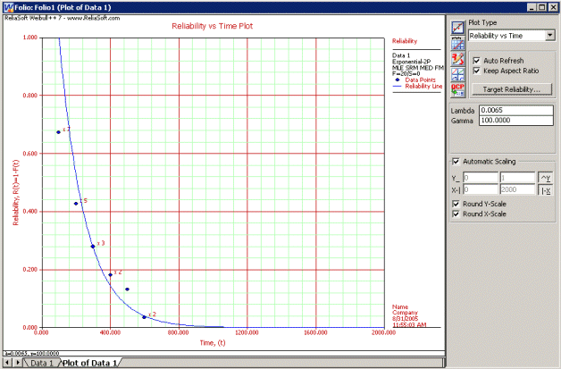Exreliabilityvstime.gif