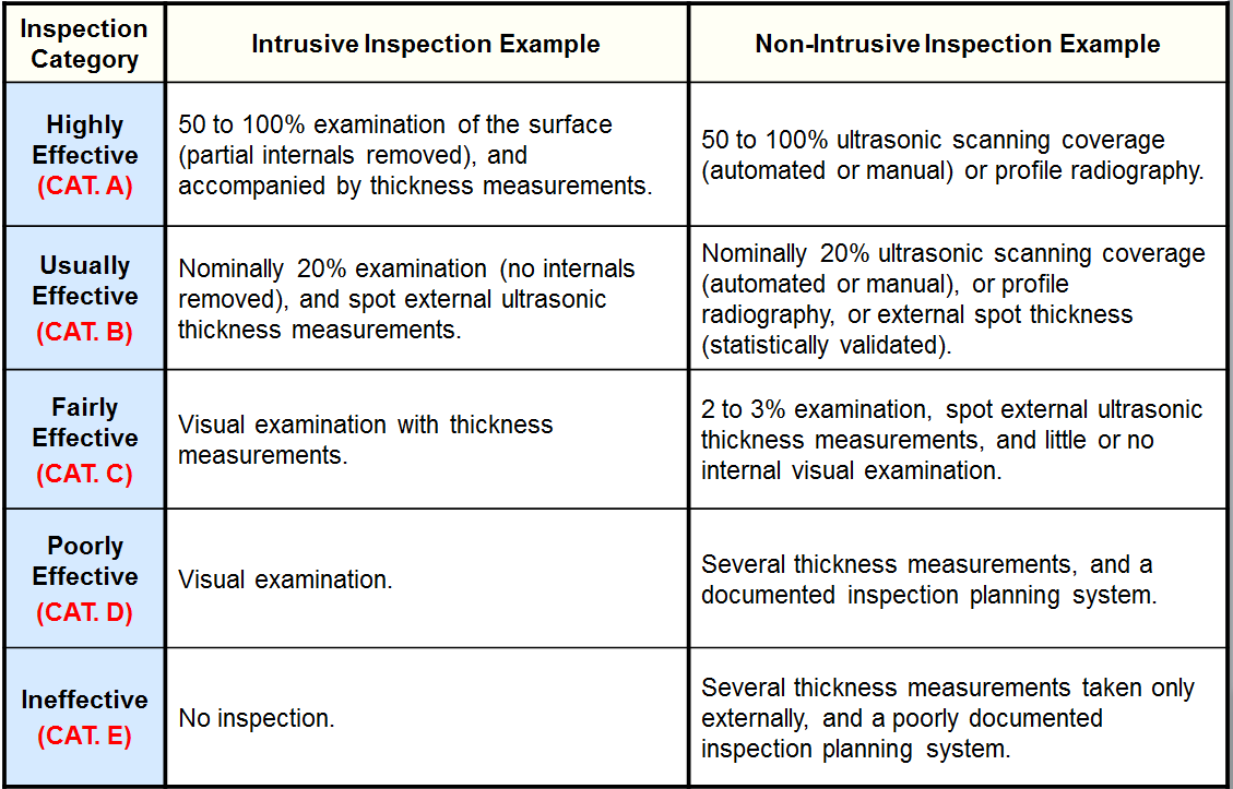 InspectionEffectivenessCategoriesGeneralThinning.png