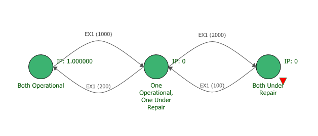 Continuous markov diagram.png