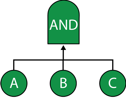 File:Inhibit and.png