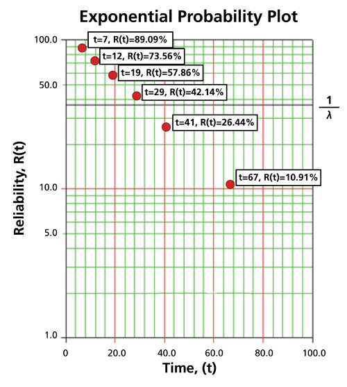 File:Weibull EPP.png