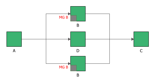 File:Mirrors and throughput1.png