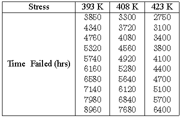 File:6stresstimefailed.gif