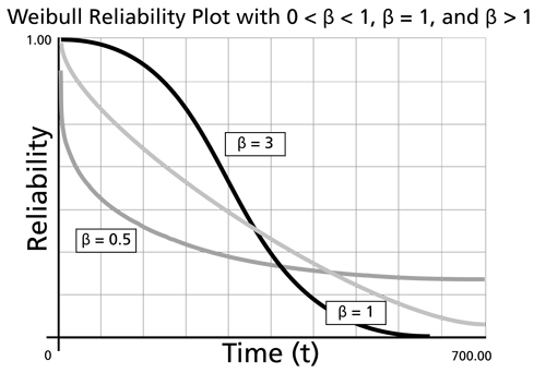 File:WB.8 weibull reliability.png