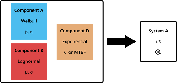 Obtaining a system pdf from the pdfs of the components.