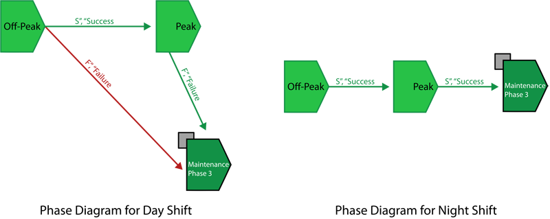 File:Day Shift and Night Shift.png