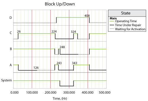 System with two standby Up down plot.png