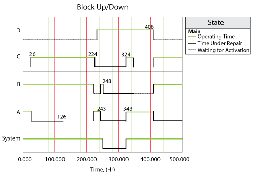 File:System with two standby Up down plot.png