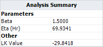 1P Weibull Parameters.png