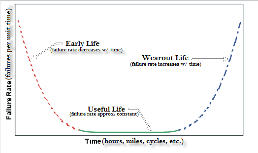 File:Earlywearout.png