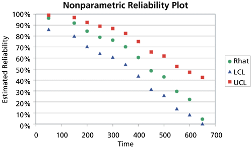 WB.17 nonparametric reliability plot.png