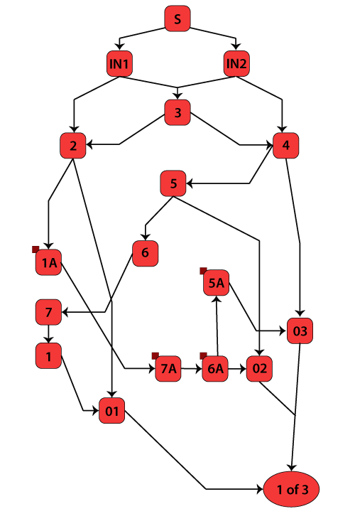 RBD of Electircal network diagram