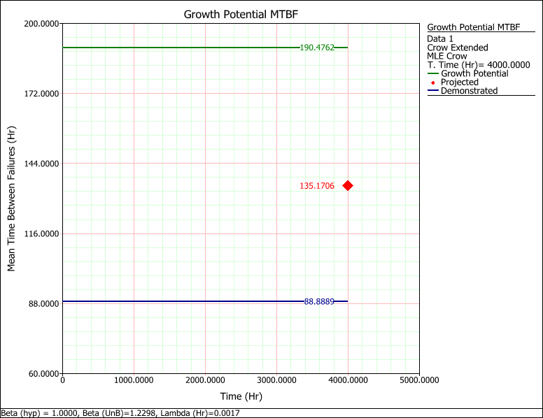 IEC 61164 Example 4 Plot.png