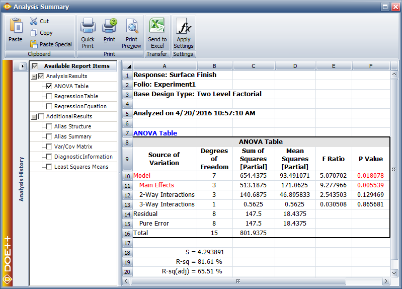 ANOVA table for the experiment in the example.