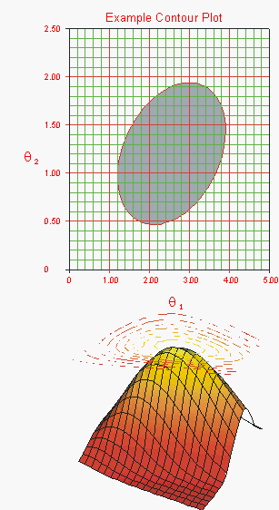 Examplecontourplot.gif