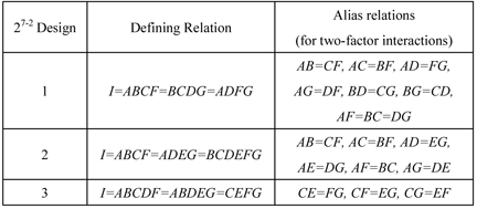 Three [math]\displaystyle{ 2_{IV}^{7-2}\,\! }[/math] designs with different defining relations.