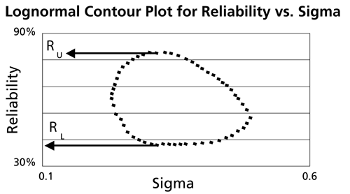 File:WB.10 reliability v sigma.png
