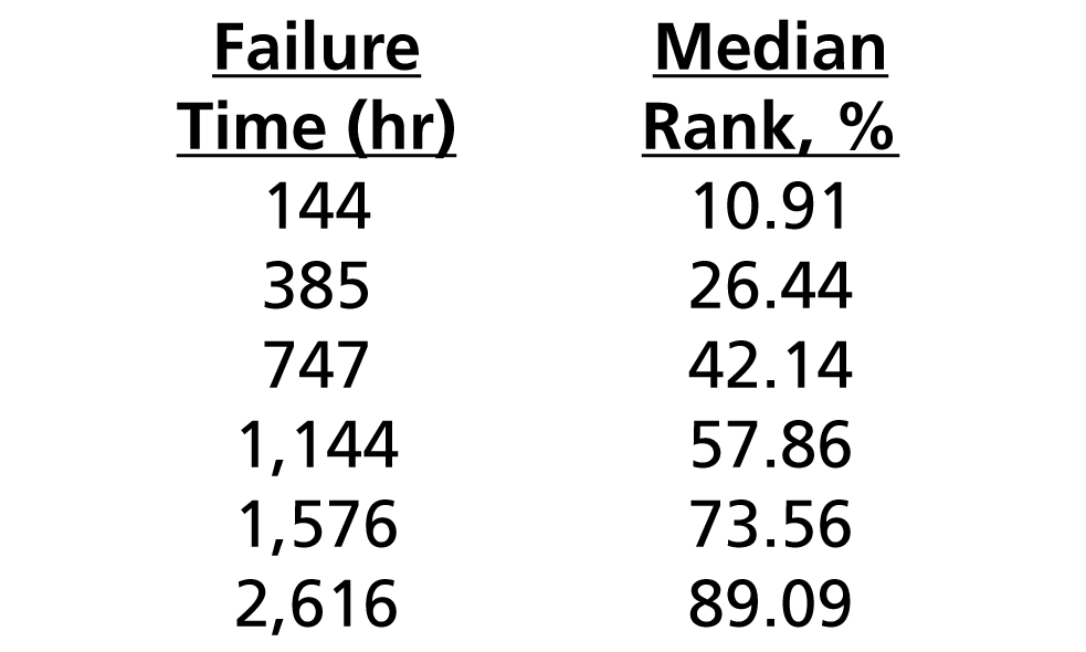 Median rank.png