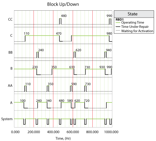 SCT with delay Up Down plot.png