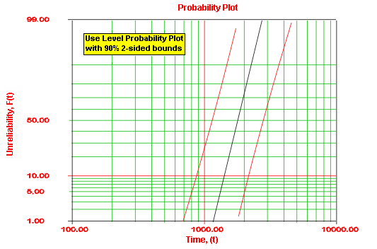 File:10probabilityplot.gif