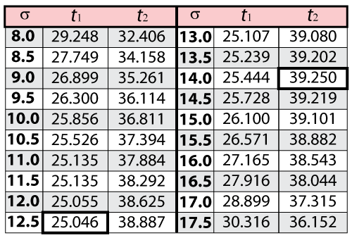 Tabletbasedonsigma.png