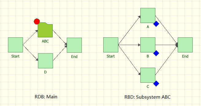 File:CM triggered by subsystem down (subdiagram solution) Main.png