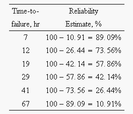 File:Ldachp7plot.gif