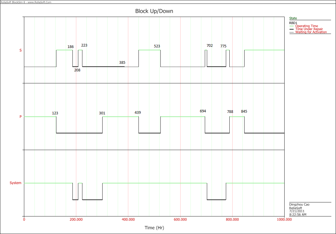 Block up down plot for primary and standby example.png