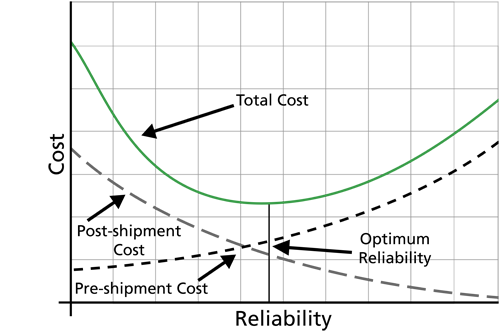 Costvreliability.png