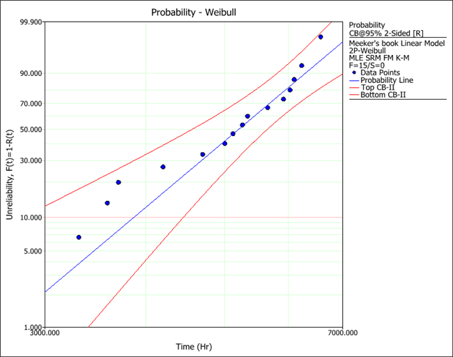 File:DA linear plot.png
