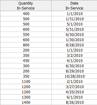 Quantitychart.png