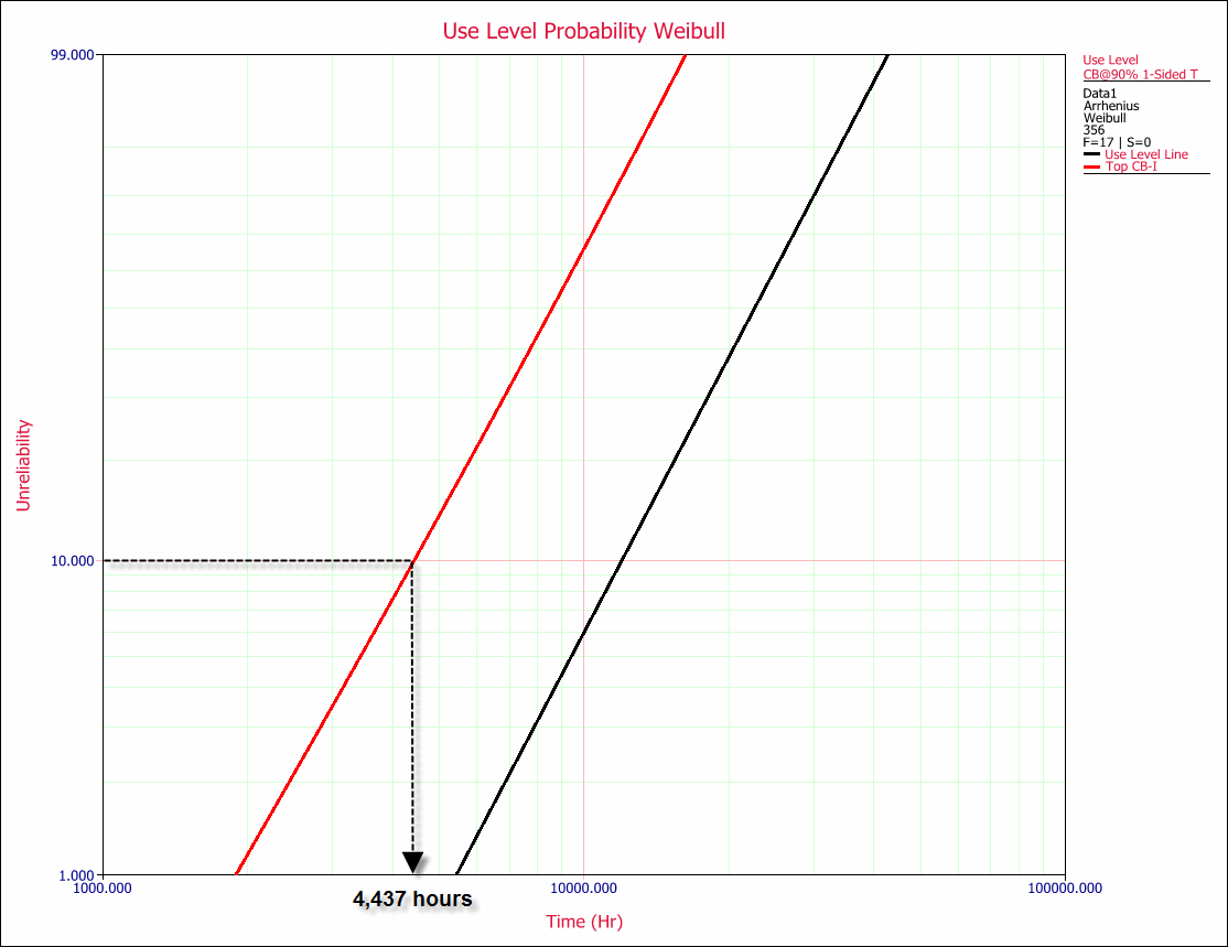 Example 1 use prob plot with cb.gif
