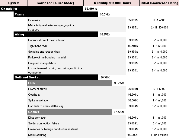 Fmra table.png