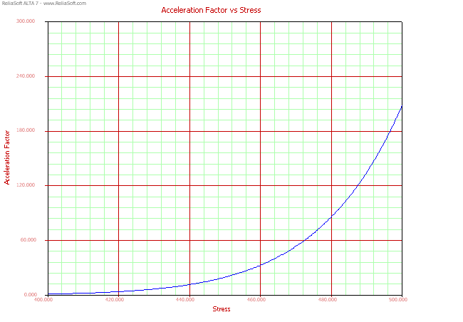 Accfactplot.gif