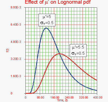 File:LdaDC2.gif